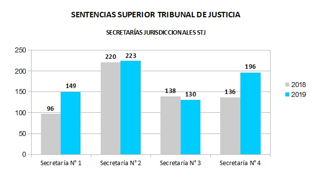 06 SENTENCIAS COMPARATIVO